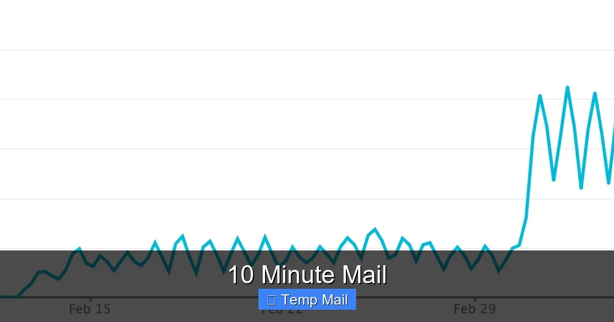 10 Minute Mail